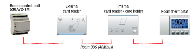 Stand-alone hotel management system architecture